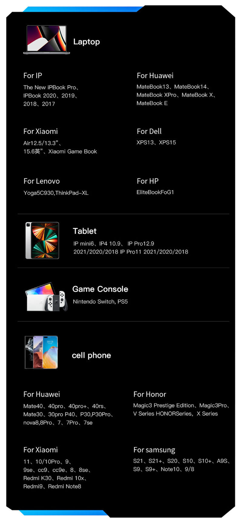 100W USB-C Fast Charging Cable with Power Display