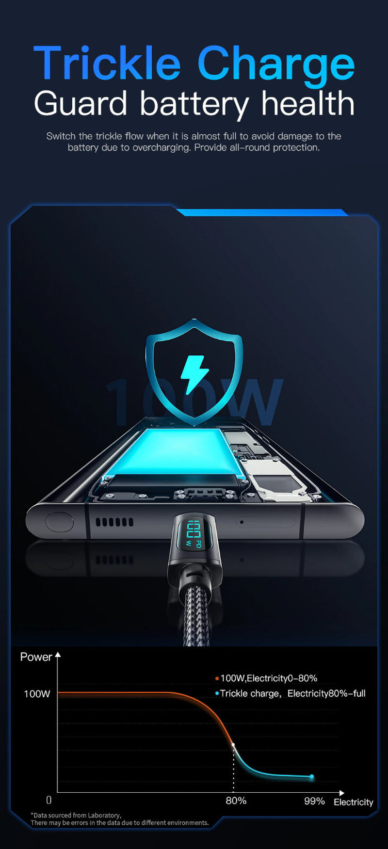 100W USB-C Fast Charging Cable with Power Display